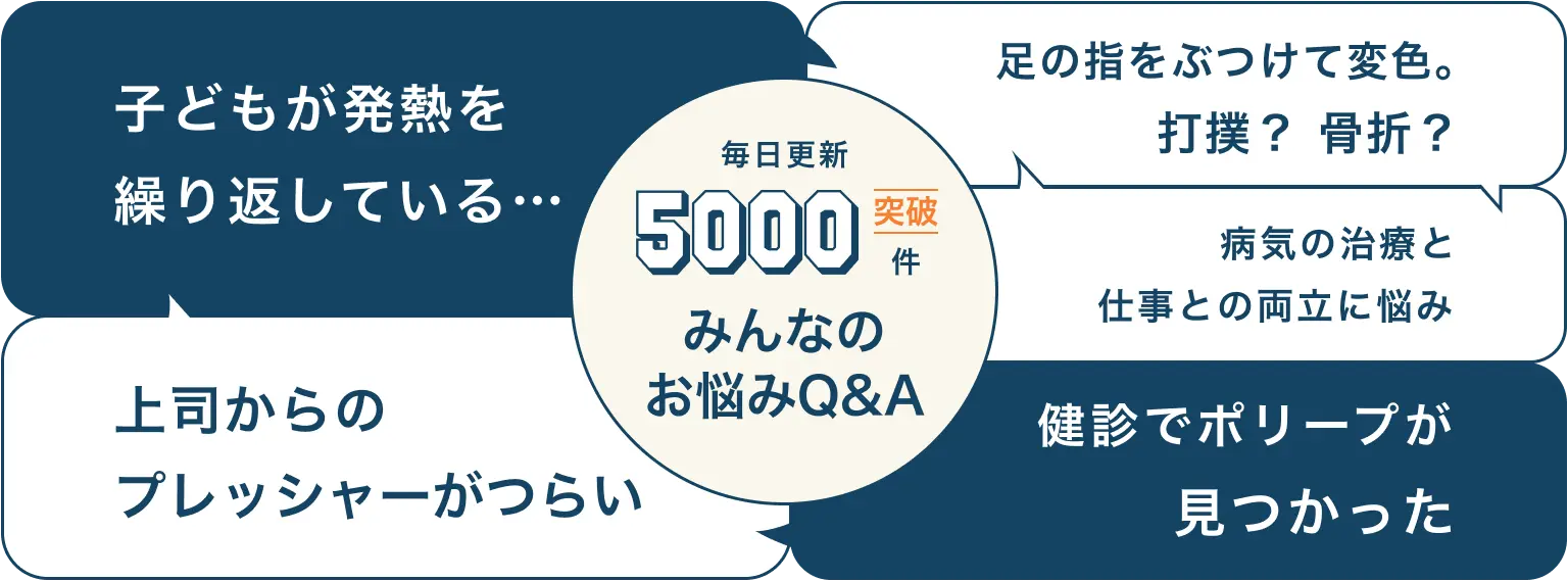 みんなのお悩みQ&A